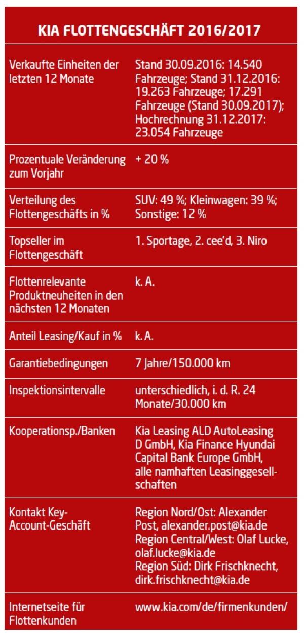 Produktoffensive