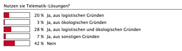 Die Vernetzung der Welt