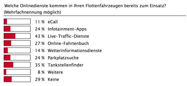 Die Vernetzung der Welt