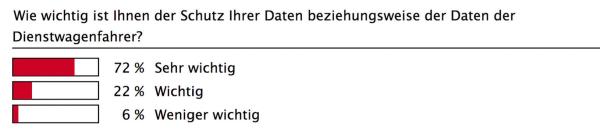 Die Vernetzung der Welt