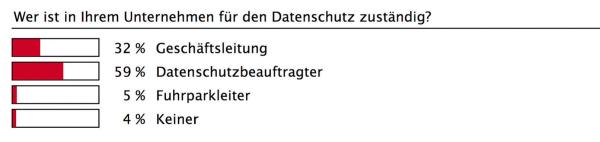 Die Vernetzung der Welt