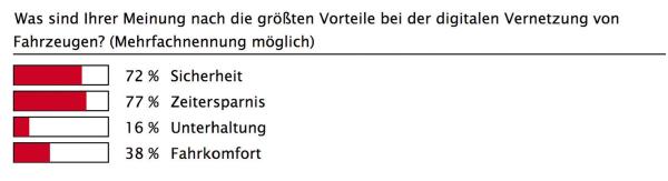 Die Vernetzung der Welt