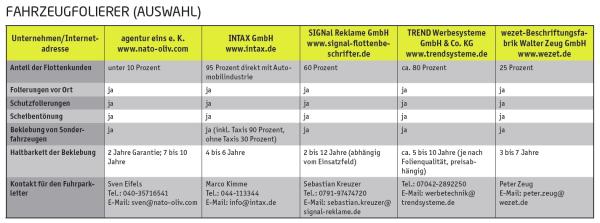 Wiedererkennungswert