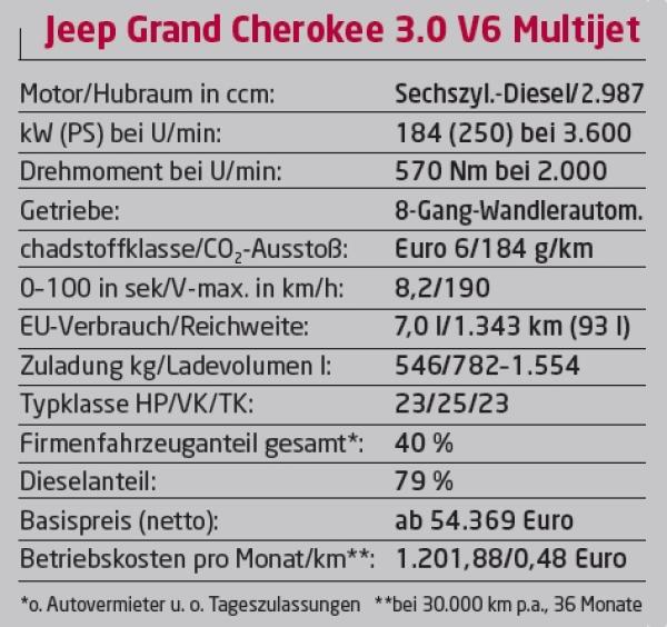 Echter Geländewagen