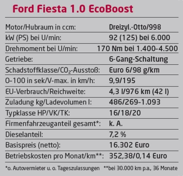 Sportliche Note
