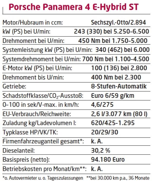 Schnell & sparsam