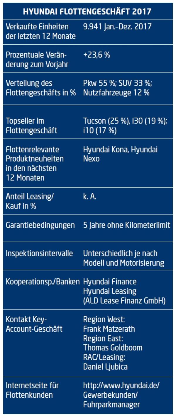 Wachstumskurs