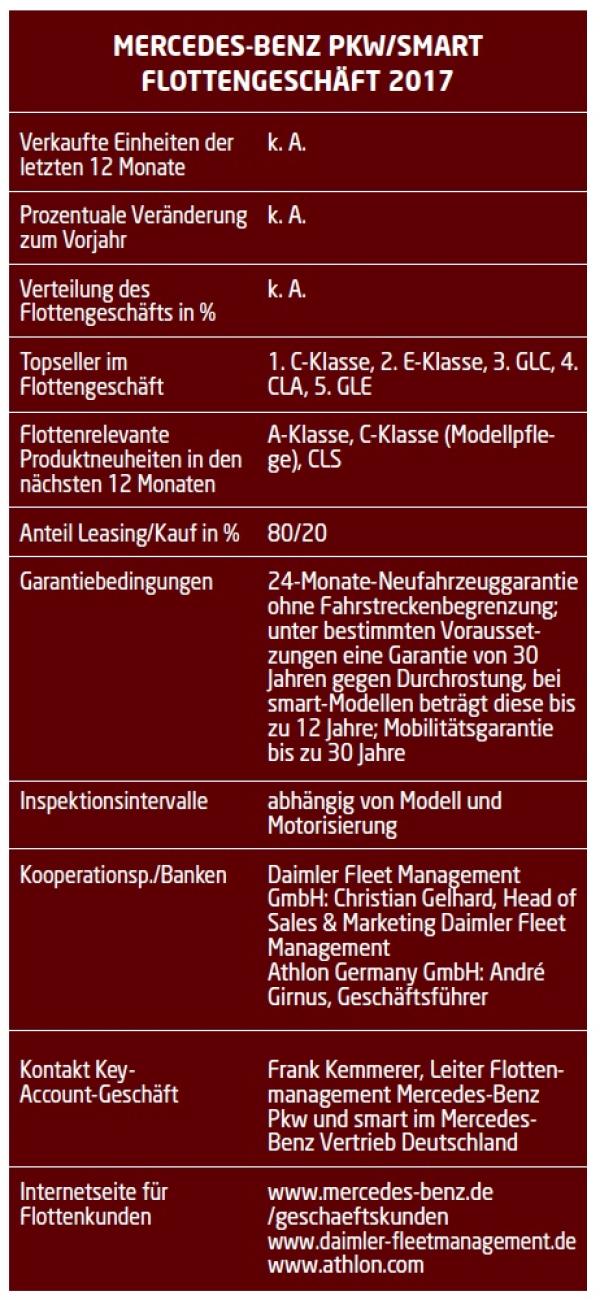 Begeistern und überzeugen