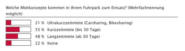 Ein Thema für alle?