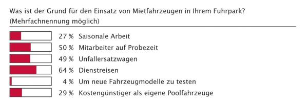 Ein Thema für alle?