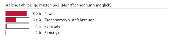Ein Thema für alle?
