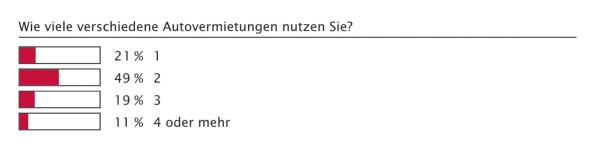 Ein Thema für alle?