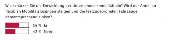 Ein Thema für alle?