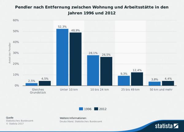 Auf dem richtigen Weg