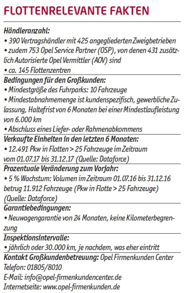 Neu ausgerichtet