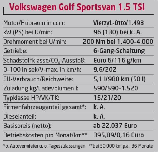 Mehr Nutzwert als Sport