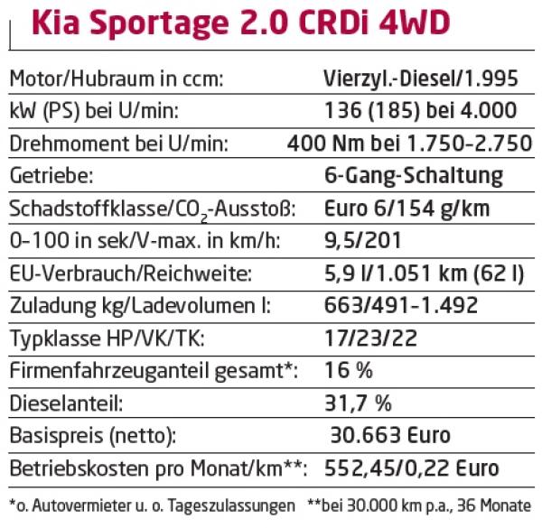 Hübsch & funktional