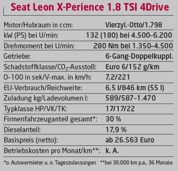 Ein bisschen SUV