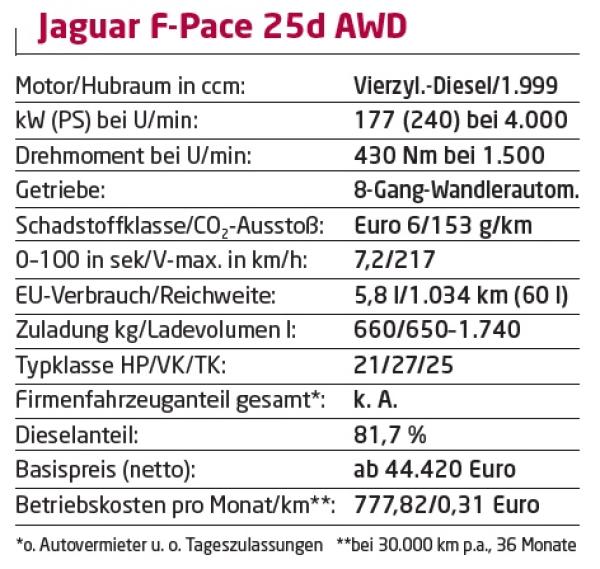4x4 auf vornehme Art