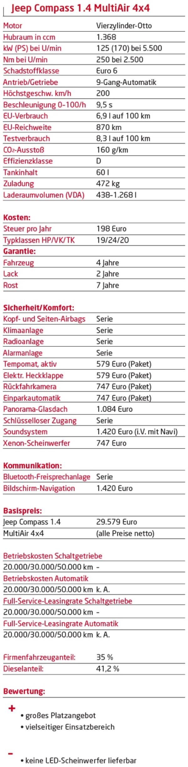 Grand Cherokees kleiner Bruder