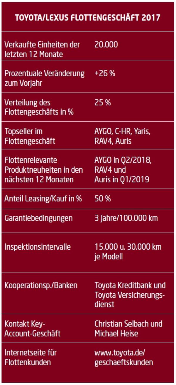 Das Unmögliche erreichen