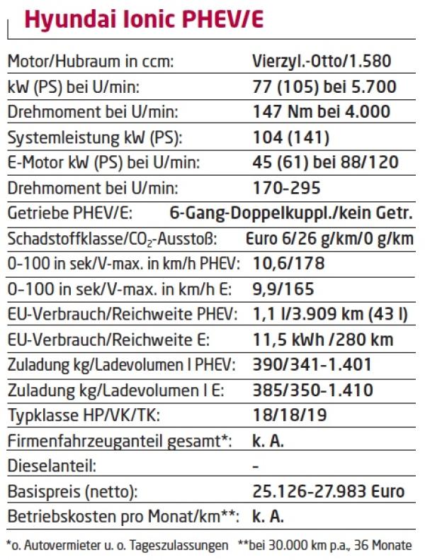 Definitiv elektrisch