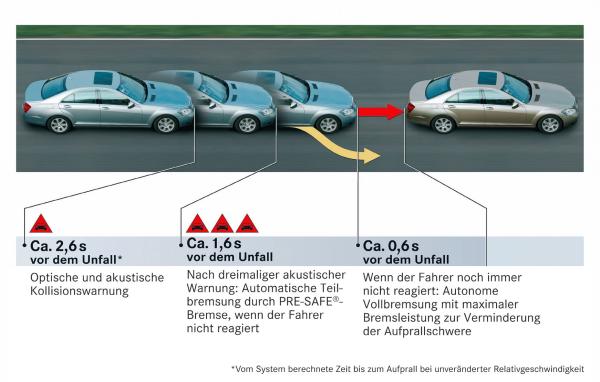 Wenn das Auto mitdenkt