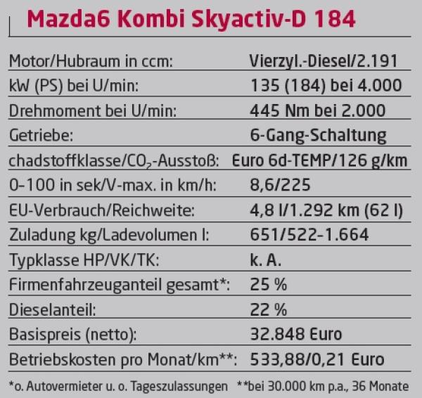 Der Diesel zeigt Stärke