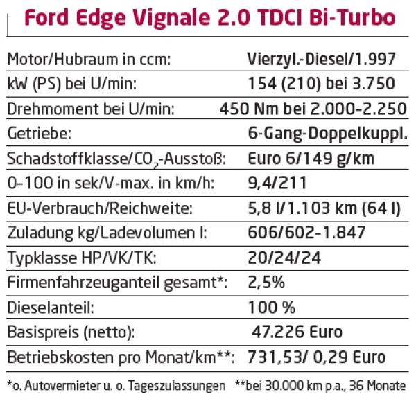 Edel sei der Ford