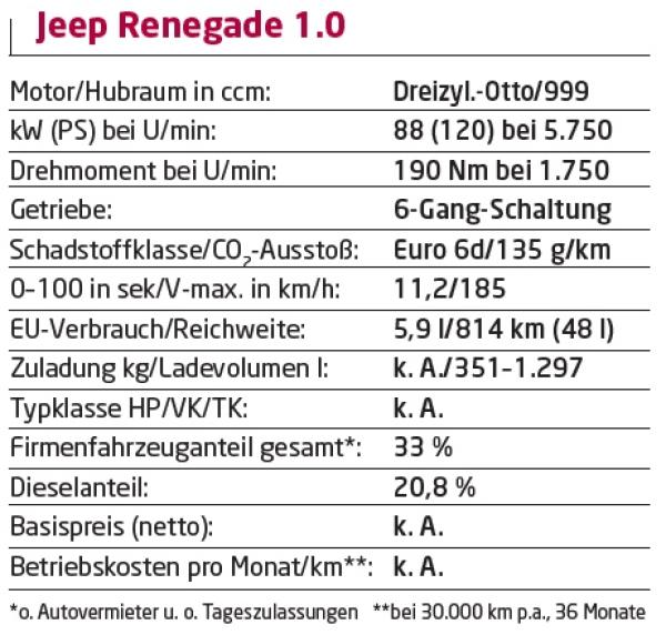Aller guten Dinge sind drei