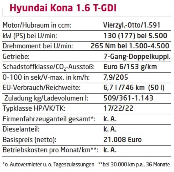 Guck mal, Kona!