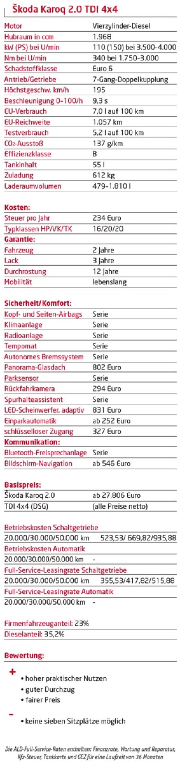 Weiß ist heiß
