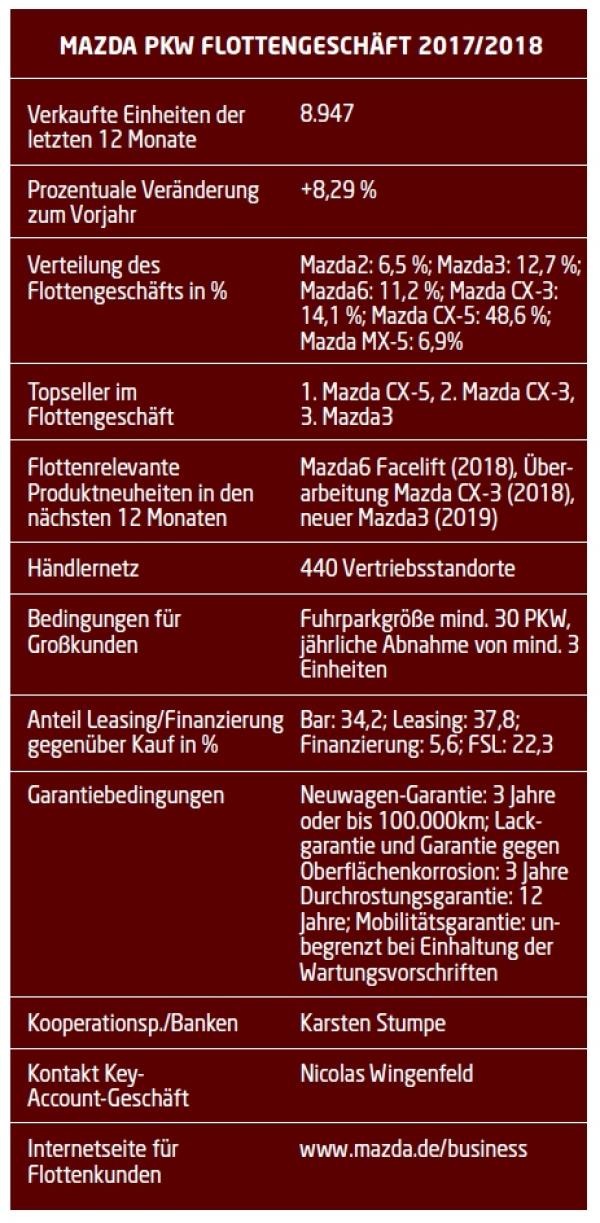 Einen Riesenschritt nach vorn