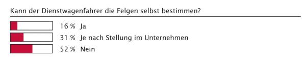 Volle Kontrolle!