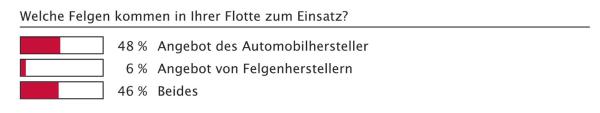 Volle Kontrolle!