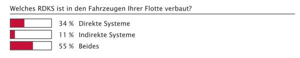Volle Kontrolle!