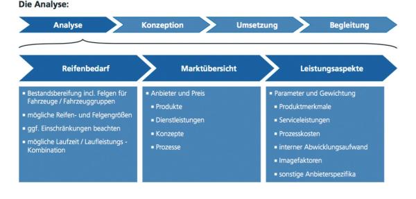 Gut eingekauft