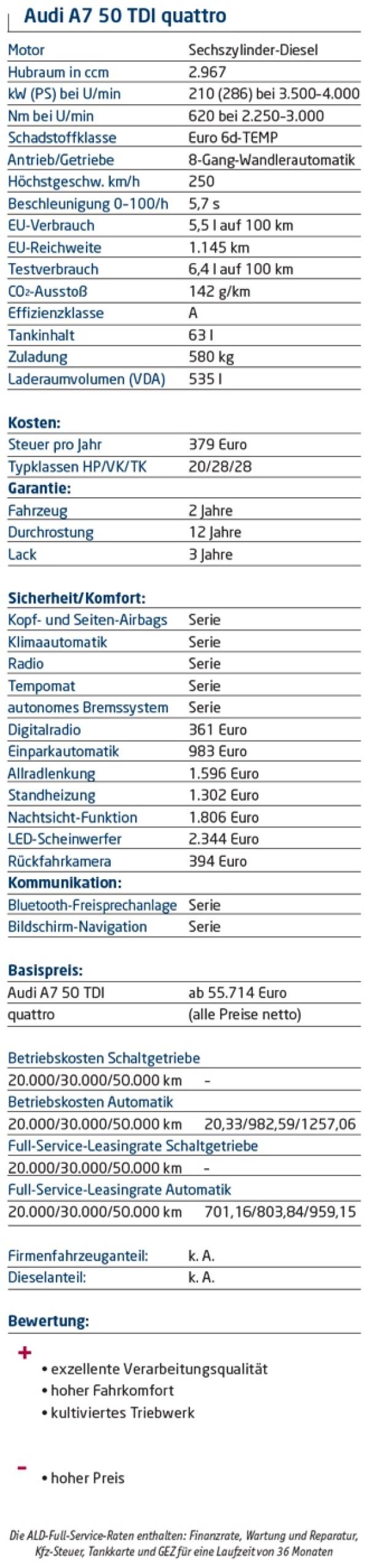 Business Plus