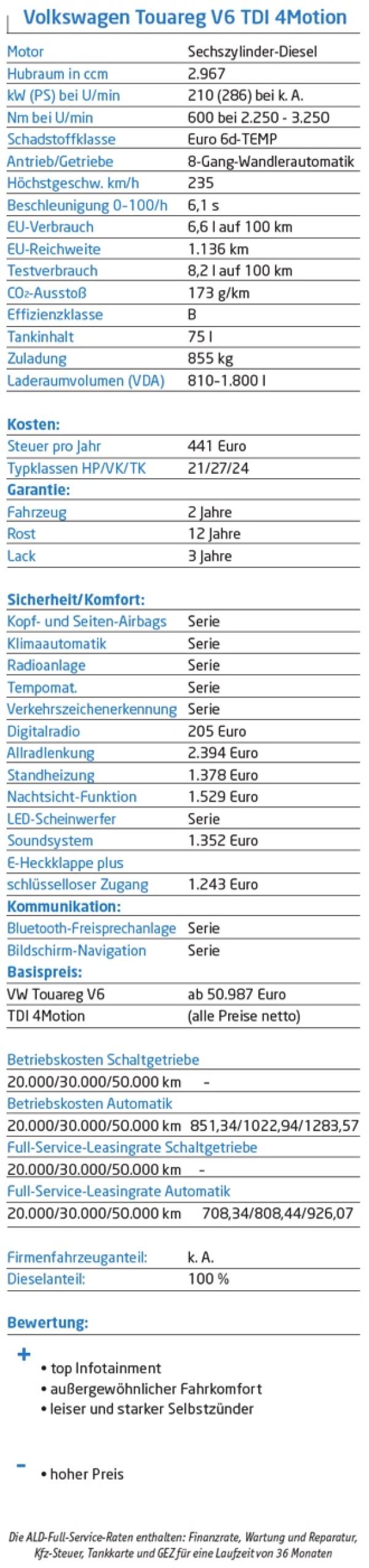 Sanfte Größe