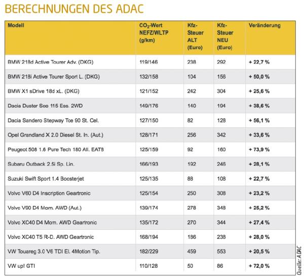 Abwarten und analysieren