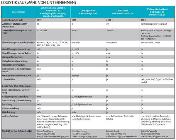 Mehr als nur Fahrzeugüberführer
