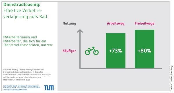 Umsatteln aufs Dienstrad!