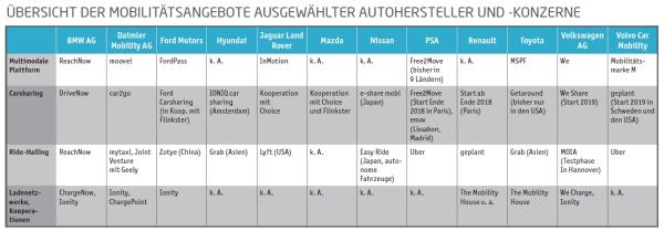 Kräfte bündeln