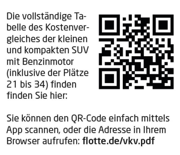 Die Qual der Wahl