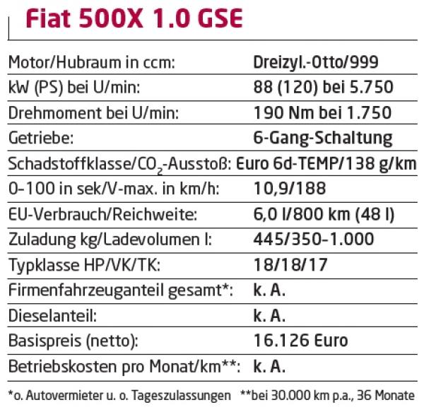 Jetzt auch Dreizylinder