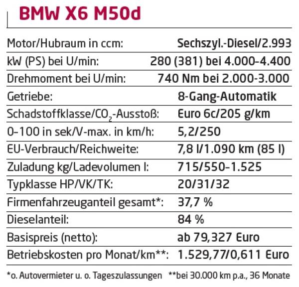 Feiner Expressgleiter
