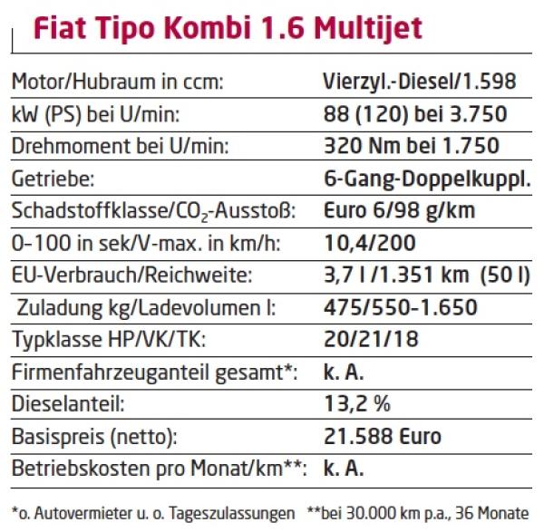 Top-Model