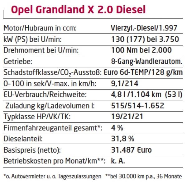 Weiß ist heiß