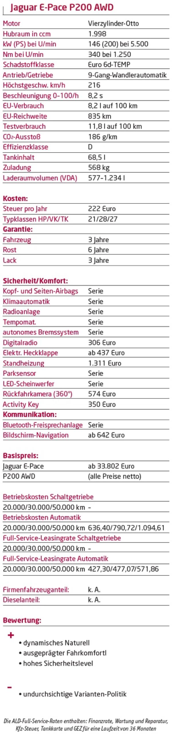 Legende der Zukunft