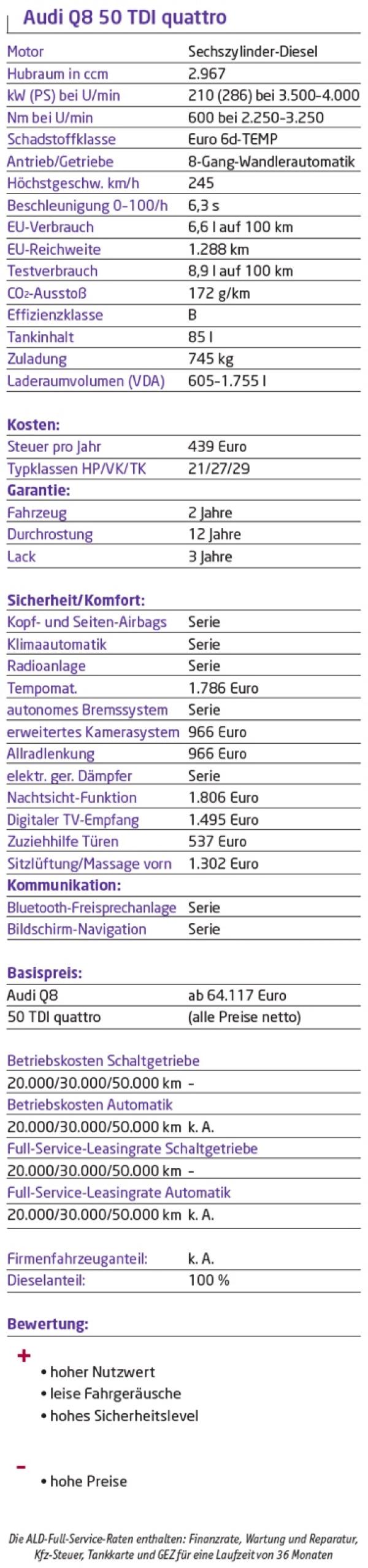 Gib acht!